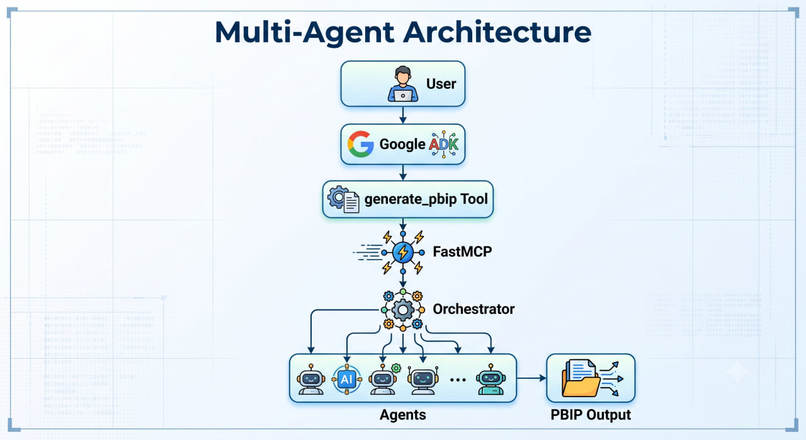 powerbi-builder – screenshot 2