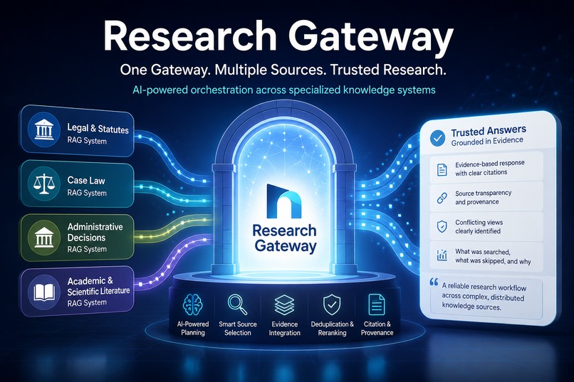 Research Gateway – screenshot 1
