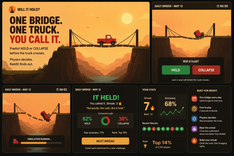 Will It Hold? – screenshot 1