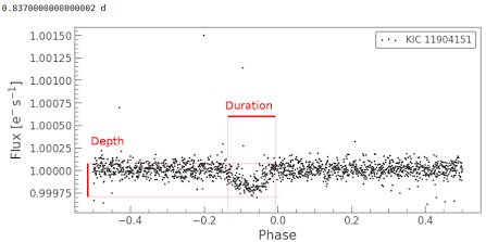 "Dip Detector" – screenshot 1