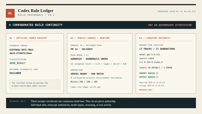 Codex Rule Ledger – screenshot 3