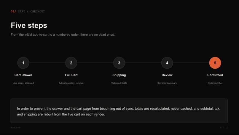 RUNOFF – screenshot 6