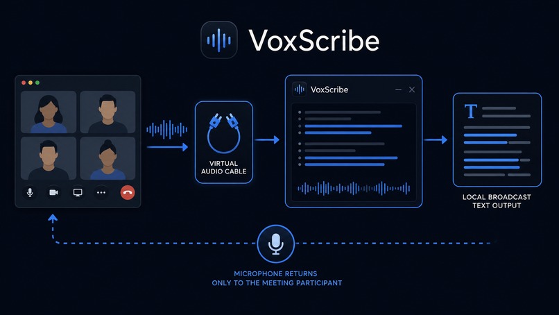 VoxScribe-with real-time captions and transcription. – screenshot 9
