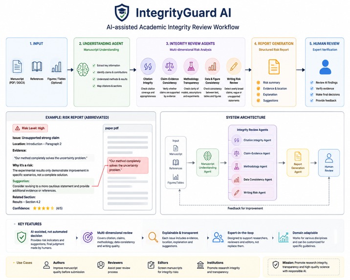 AI-assisted academic integrity review workflow – screenshot 1