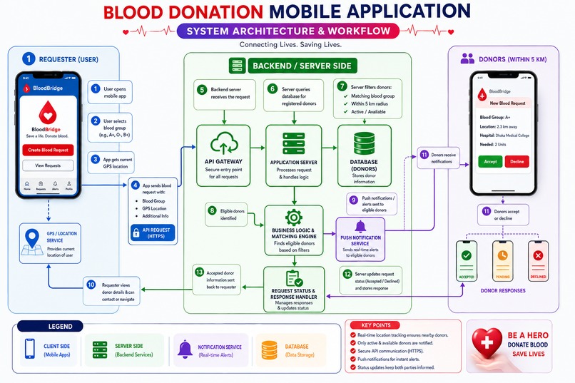 Blood Bridge – screenshot 1
