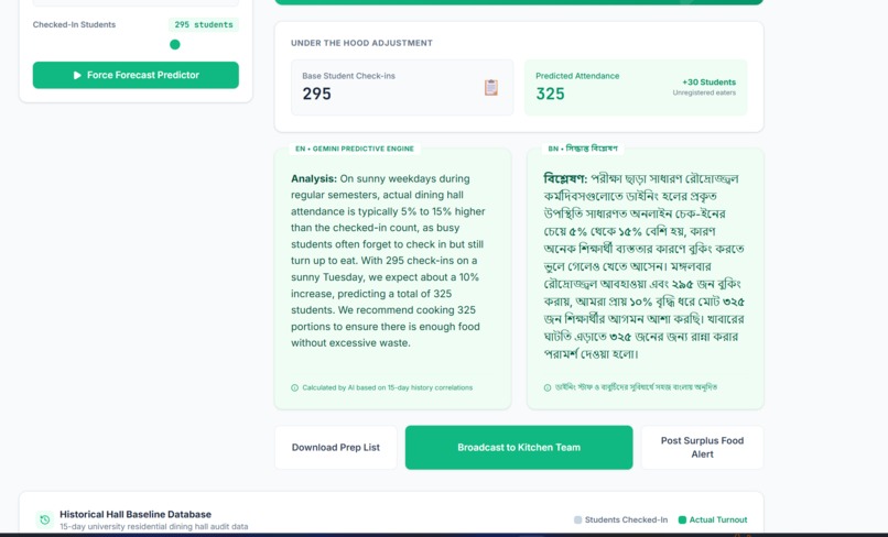 MessMinder – screenshot 2