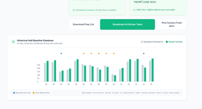 MessMinder – screenshot 3
