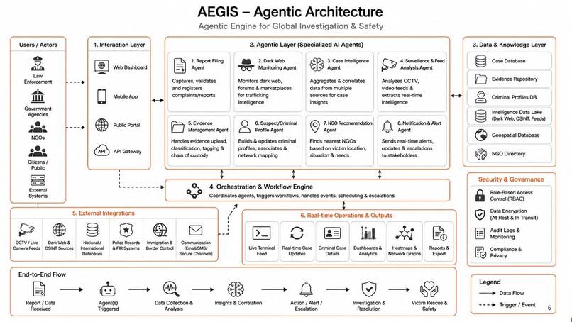 AEGIS - Agentic Engine for Global Investigation & Safety – screenshot 17
