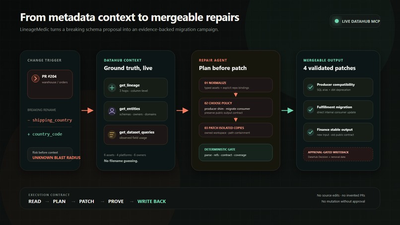 LineageMedic – screenshot 4