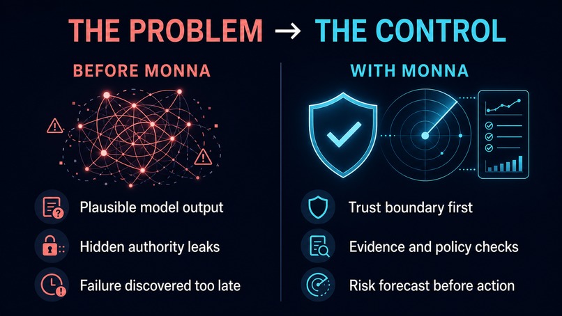 MONNA Semantic Firewall Studio – screenshot 2