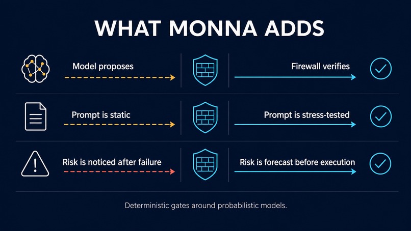 MONNA Semantic Firewall Studio – screenshot 3