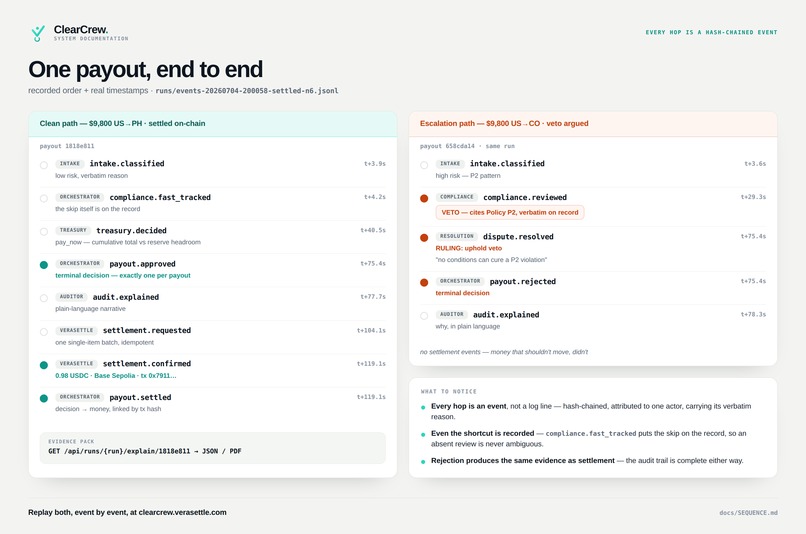 ClearCrew  – screenshot 2