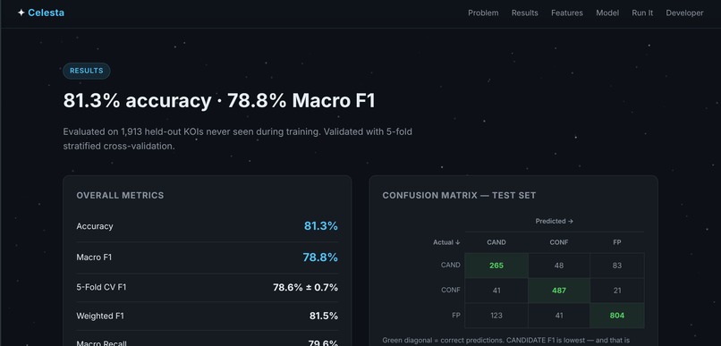 Celesta Leakage-free machine learning – screenshot 3