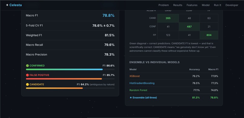 Celesta Leakage-free machine learning – screenshot 4