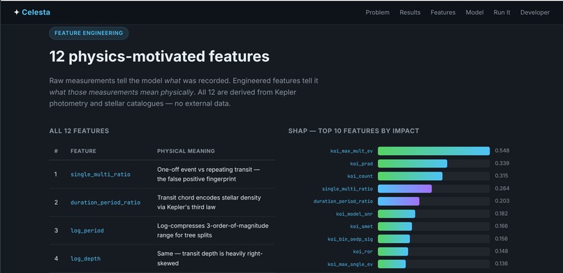 Celesta Leakage-free machine learning – screenshot 5