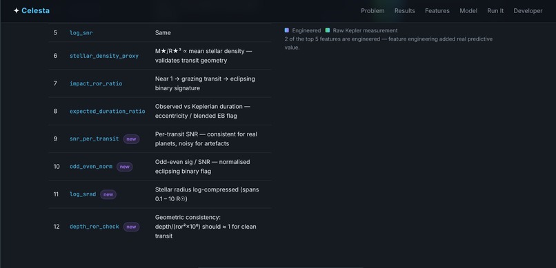 Celesta Leakage-free machine learning – screenshot 6