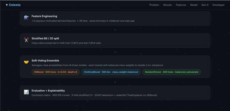 Celesta Leakage-free machine learning – screenshot 8