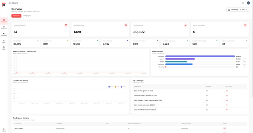 ReachIQ – screenshot 1