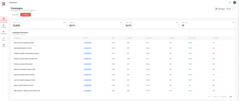 ReachIQ – screenshot 2