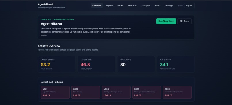 AgentHifazat — Multilingual AI Red-Team – screenshot 1