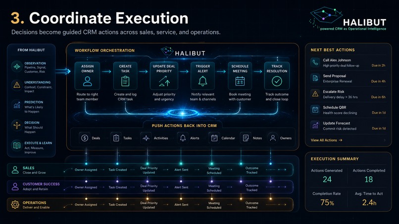  Halibut OS · Operational Intelligence Layer – screenshot 5