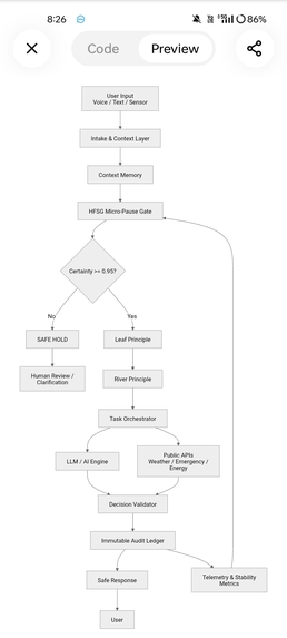 DeshkaAI  – Human-First AI Safety Infrastructure – screenshot 1