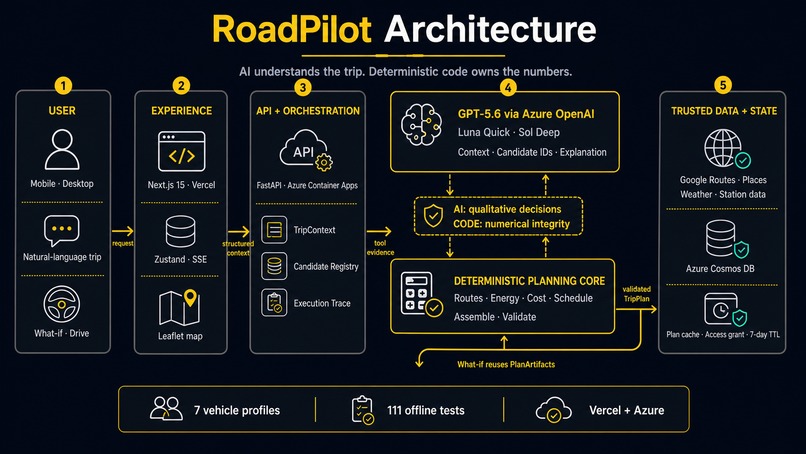 RoadPilot – screenshot 1