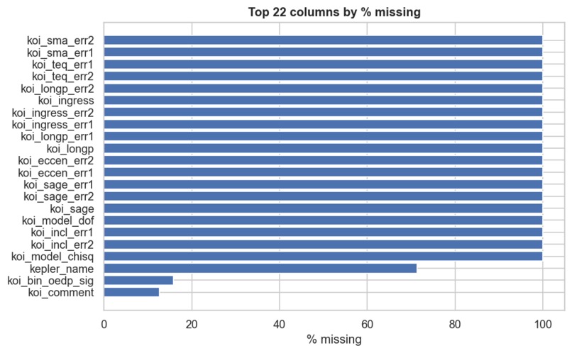 Hunting Exoplanets with Machine Learning – screenshot 2