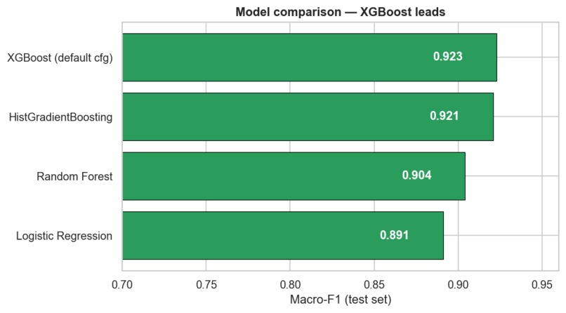 Hunting Exoplanets with Machine Learning – screenshot 3