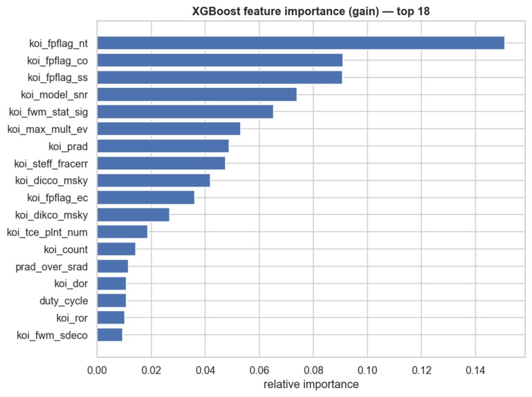 Hunting Exoplanets with Machine Learning – screenshot 5