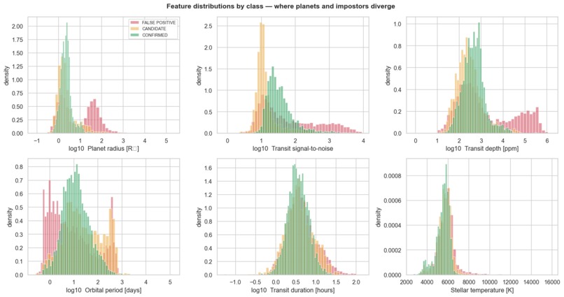 Hunting Exoplanets with Machine Learning – screenshot 8