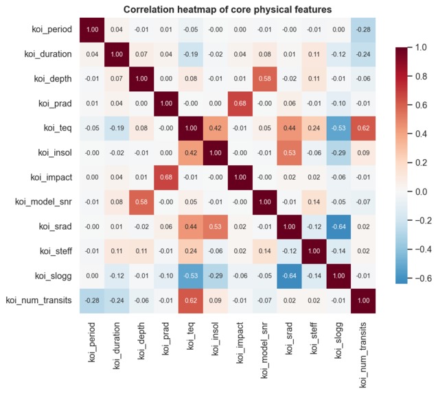 Hunting Exoplanets with Machine Learning – screenshot 10