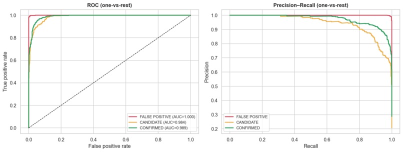 Hunting Exoplanets with Machine Learning – screenshot 11