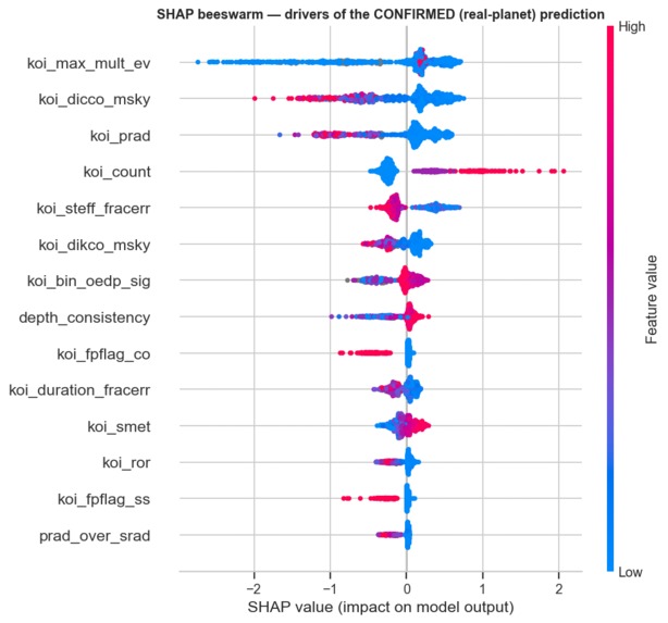 Hunting Exoplanets with Machine Learning – screenshot 12