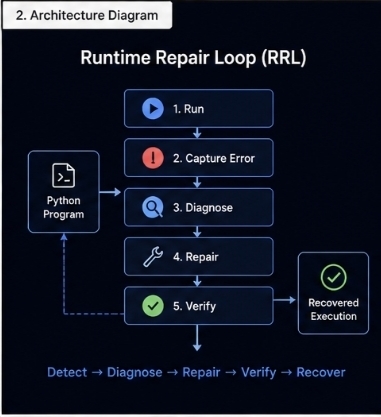 RepairLoop – screenshot 2