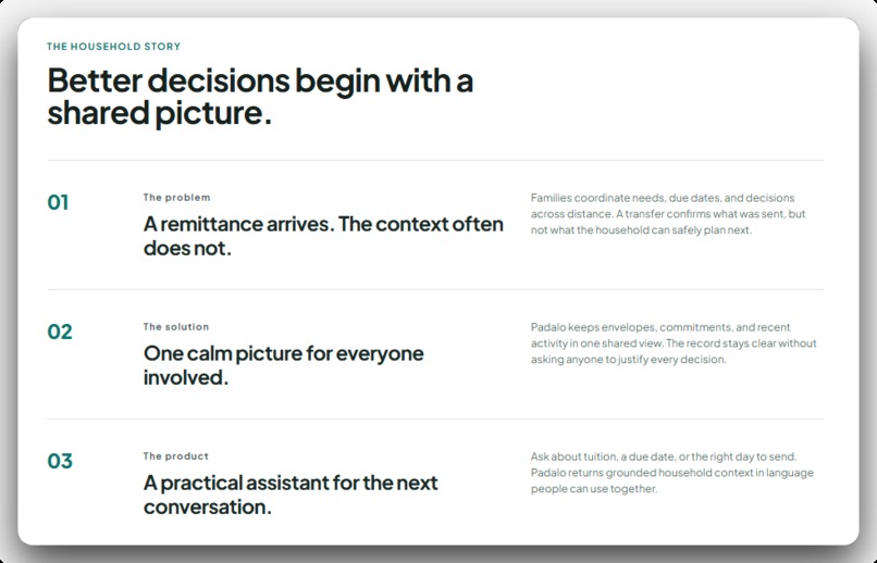 Padalo: AI-Powered Remittance Intelligence – screenshot 2