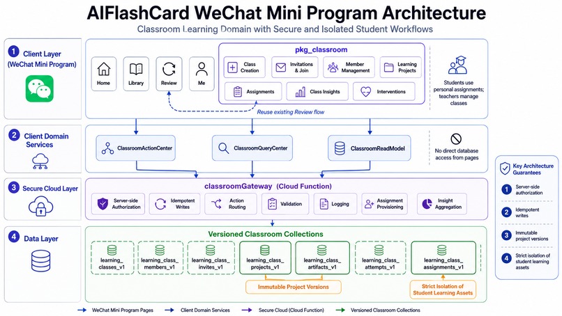 AI FlashCard with Classroom Learning（WeChat Mini App） – screenshot 6