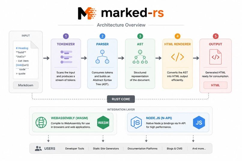 marked-rs – screenshot 2