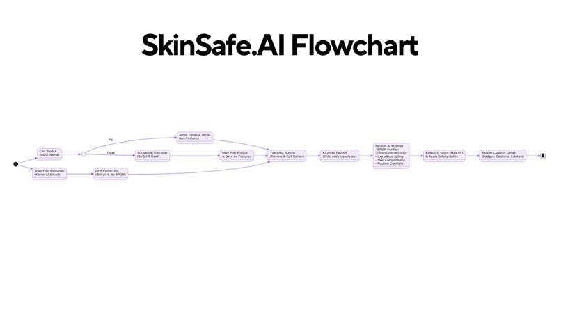 SkinSafe AI – screenshot 5