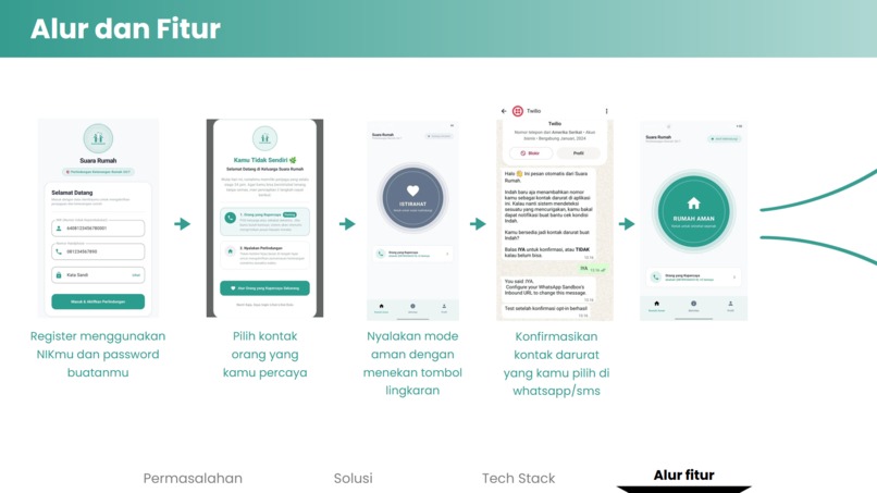 Suara Rumah – screenshot 3