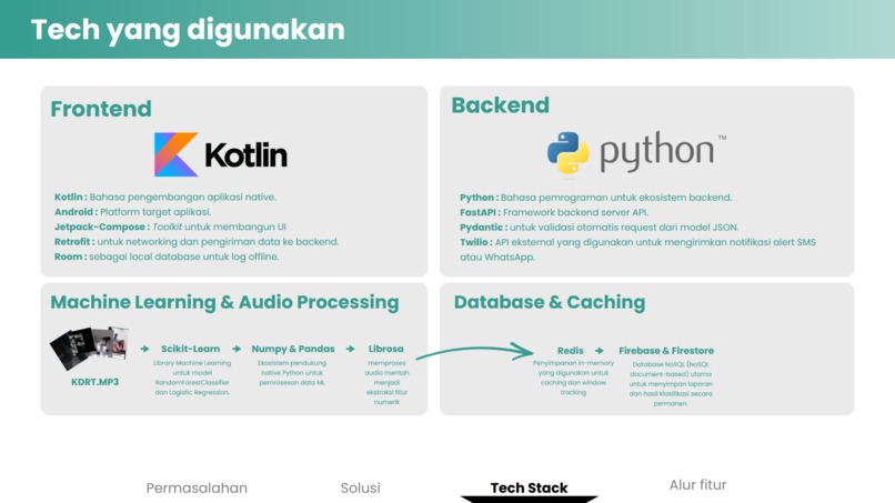 Suara Rumah – screenshot 2