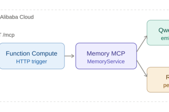 John CEO: Qwen Memory MCP
