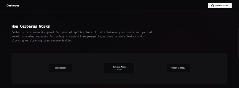 Cerberus – screenshot 2