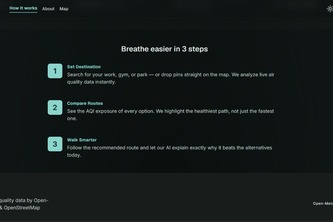Breathability