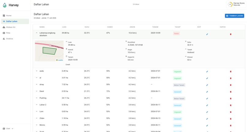 Harvey – screenshot 4