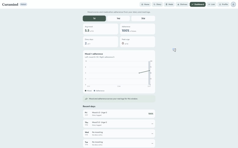 Curamind – screenshot 7