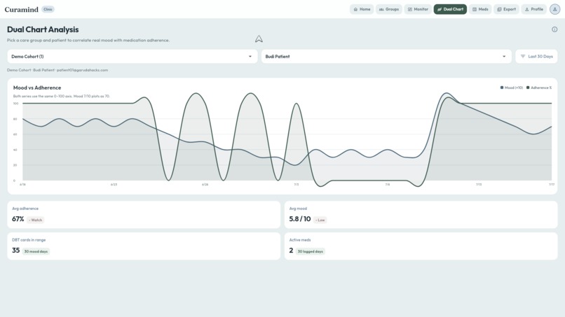 Curamind – screenshot 9