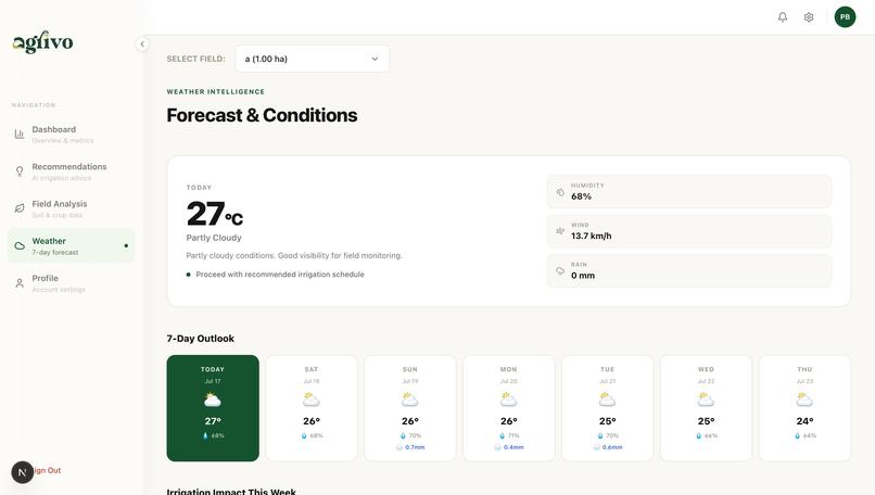 Agrivo – screenshot 4