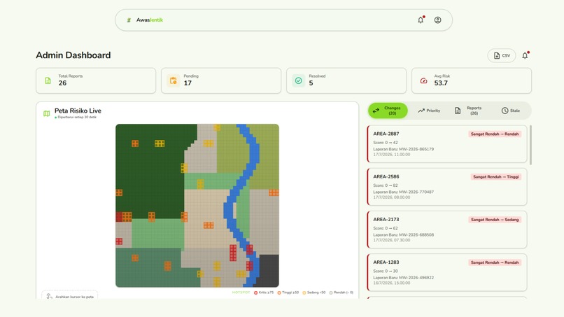AwasJentik – screenshot 6