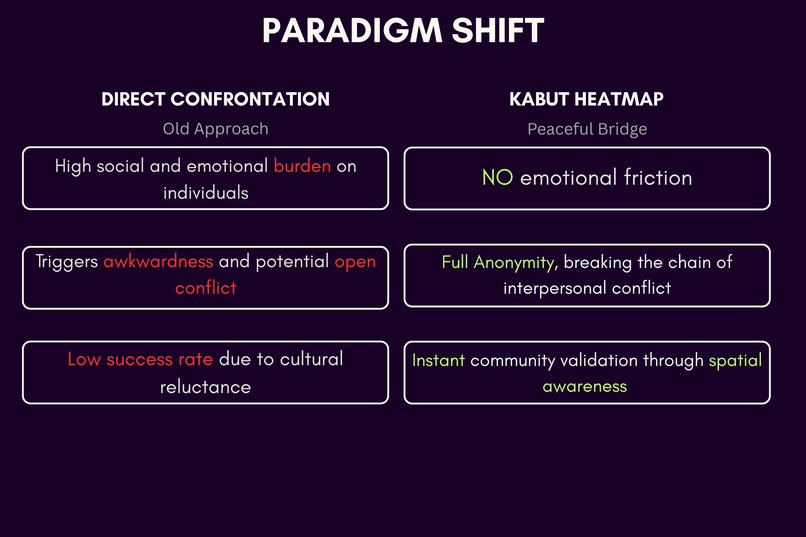 Kabut – screenshot 3